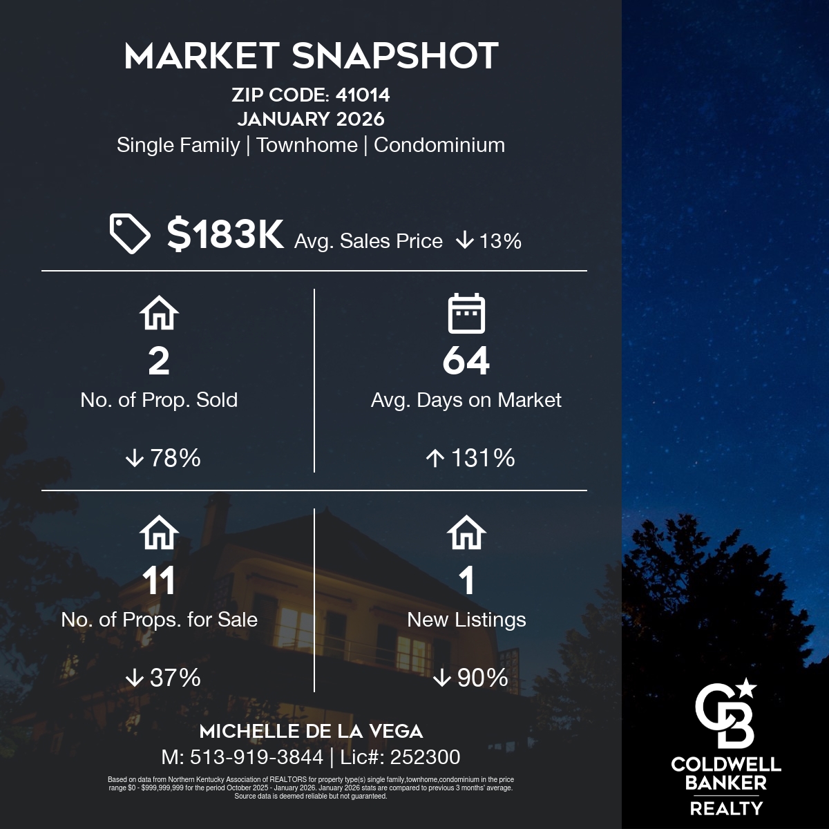 Snapshot-Zip Code_ 41014October 2025 through January 2026-square
