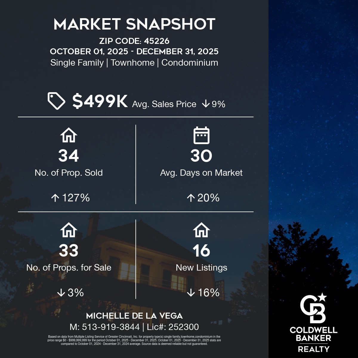 Snapshot-Zip Code_ 4522610_01_2025 - 12_31_2025-square